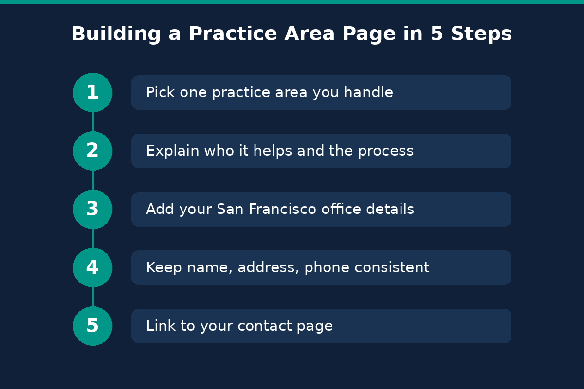 Five steps to build a law firm practice area page for local search