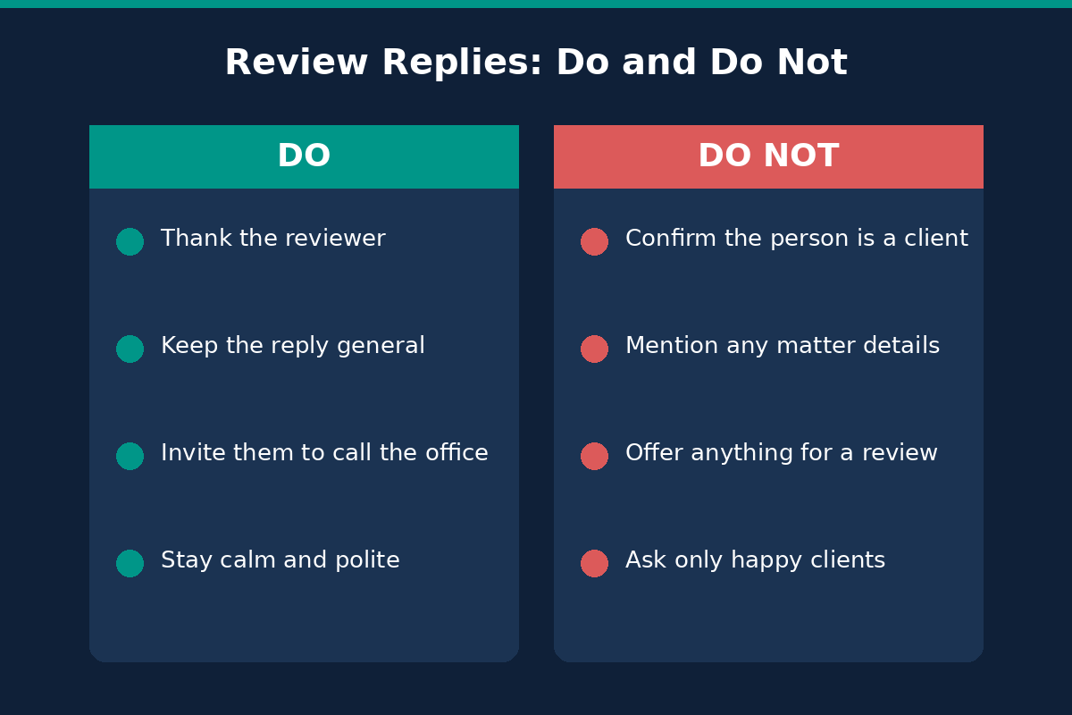 Law firm Google review reply do and do not chart