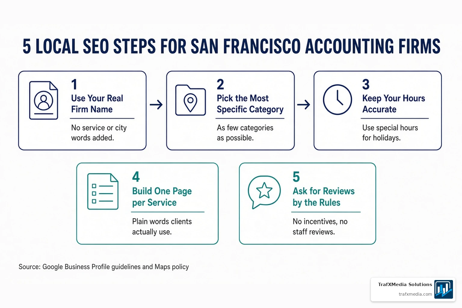 Infographic: 5 local SEO steps for San Francisco accounting firms, from firm name to reviews