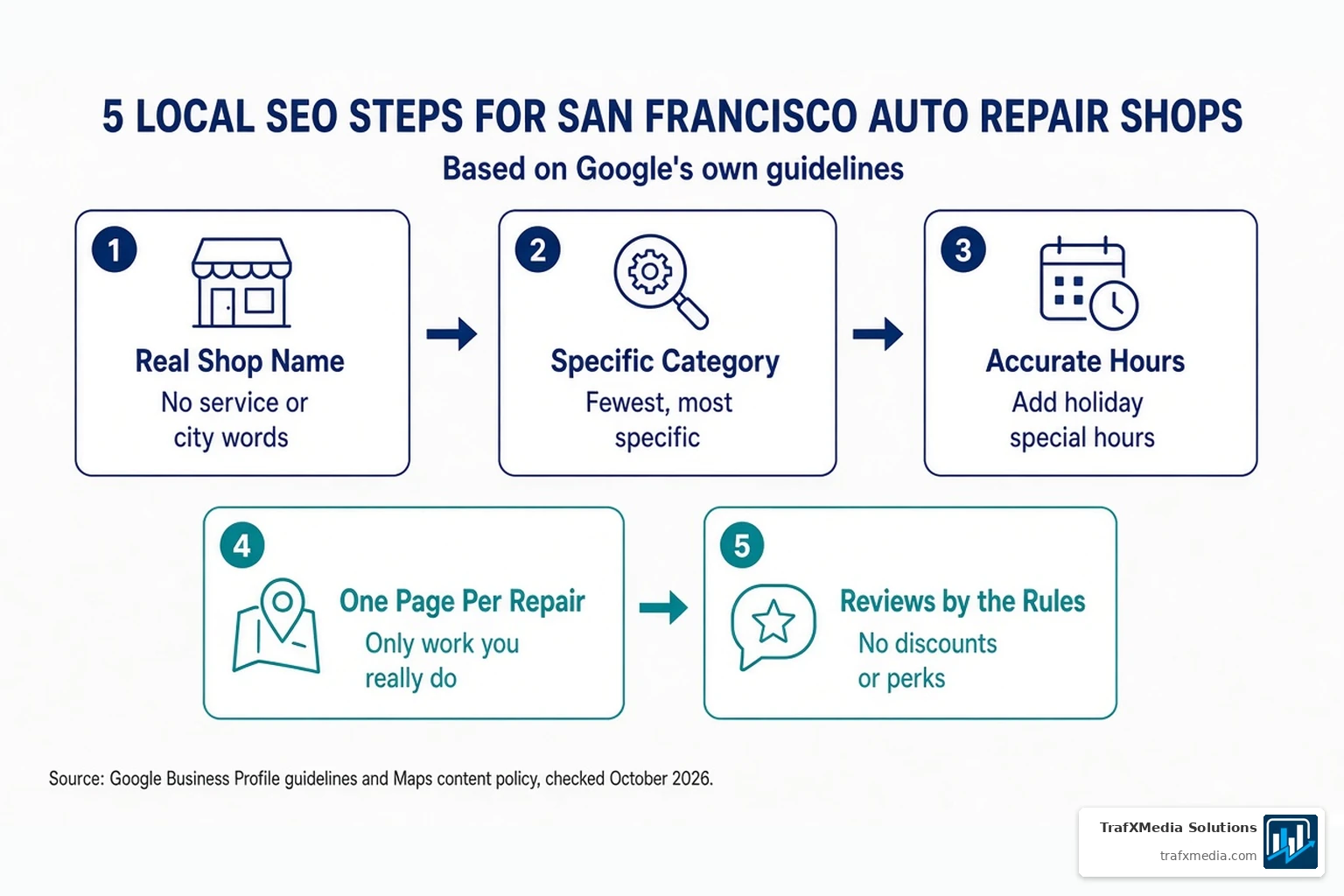 Infographic: 5 Local SEO Steps for San Francisco Auto Repair Shops