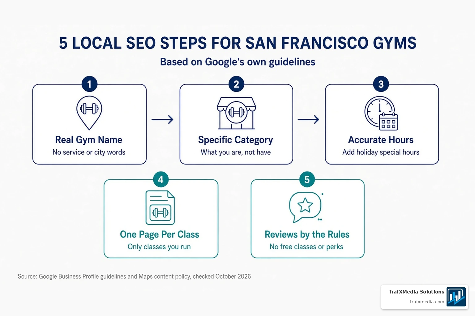 Infographic: 5 Local SEO Steps for San Francisco Gyms
