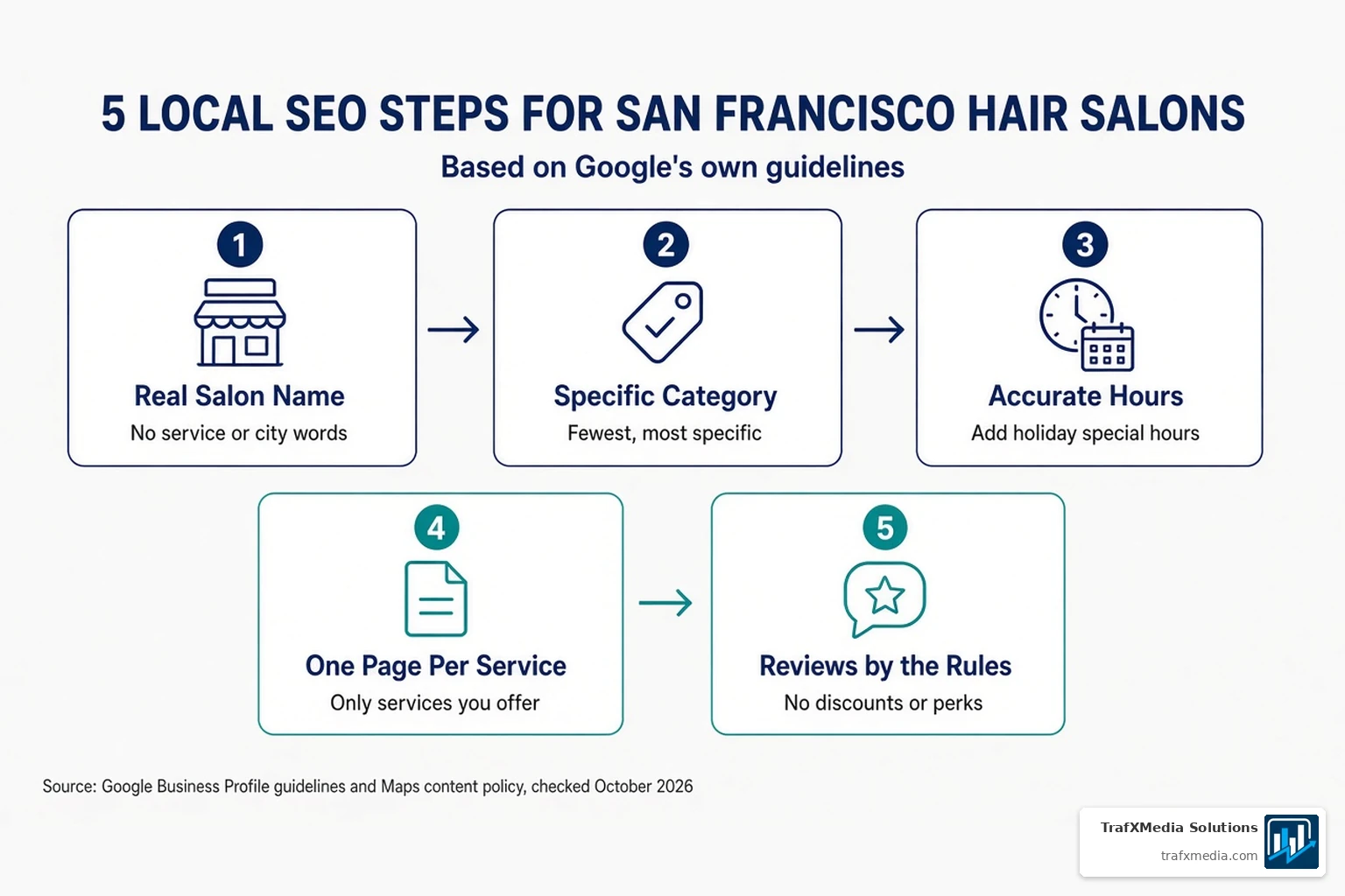 Infographic: 5 Local SEO Steps for San Francisco Hair Salons