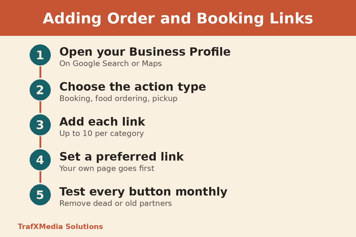 Five steps to add order and booking links to a restaurant Business Profile
